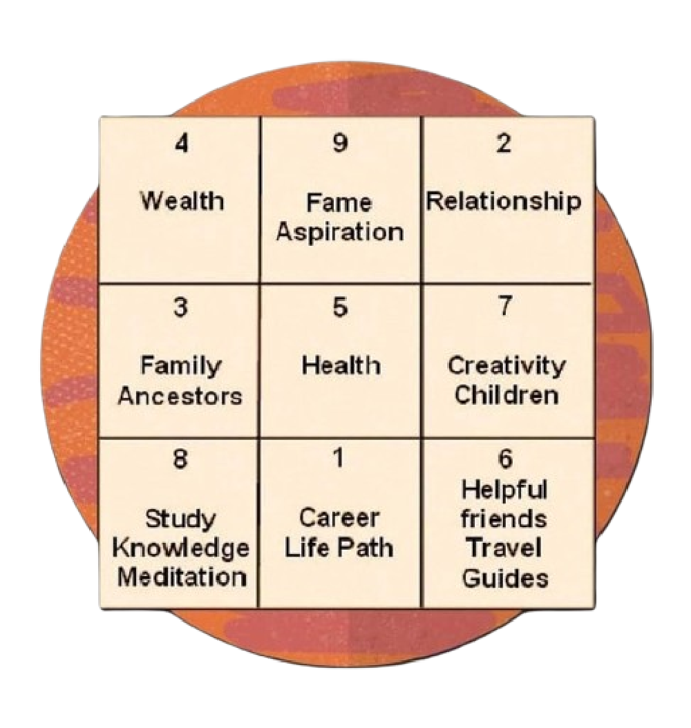 Astrology Hand