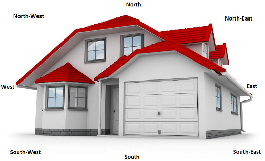 Vastu Guidance